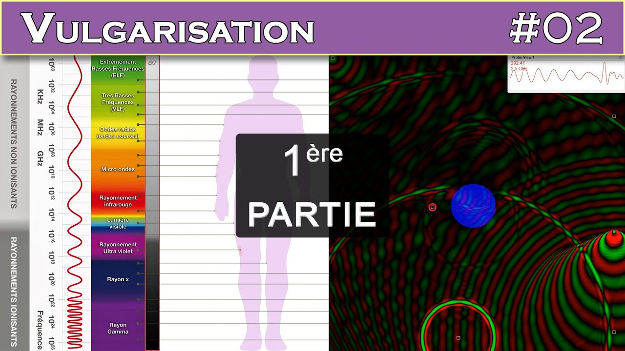 Ondes électromagnétiques au quotidien (Partie 1/4) 📡