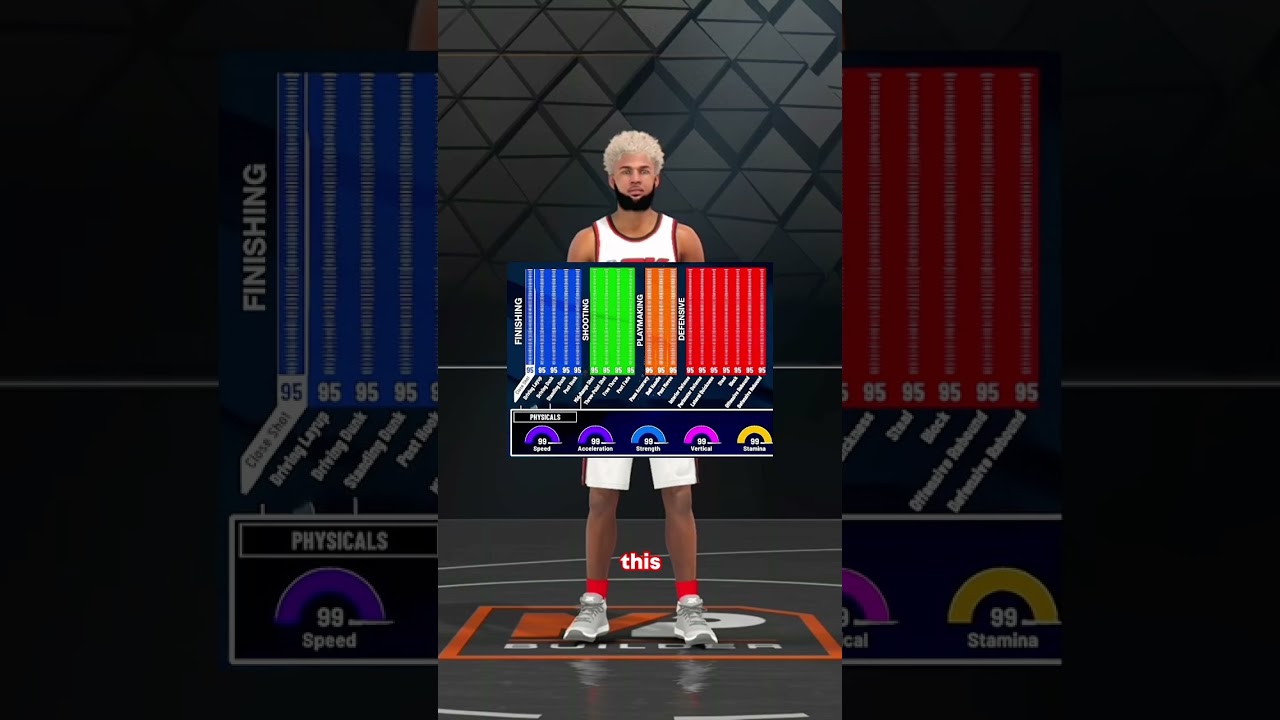Best Build in NBA 2K23 π