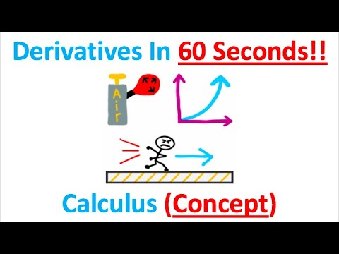 Derivatives in 60 Seconds!! (Calculus)