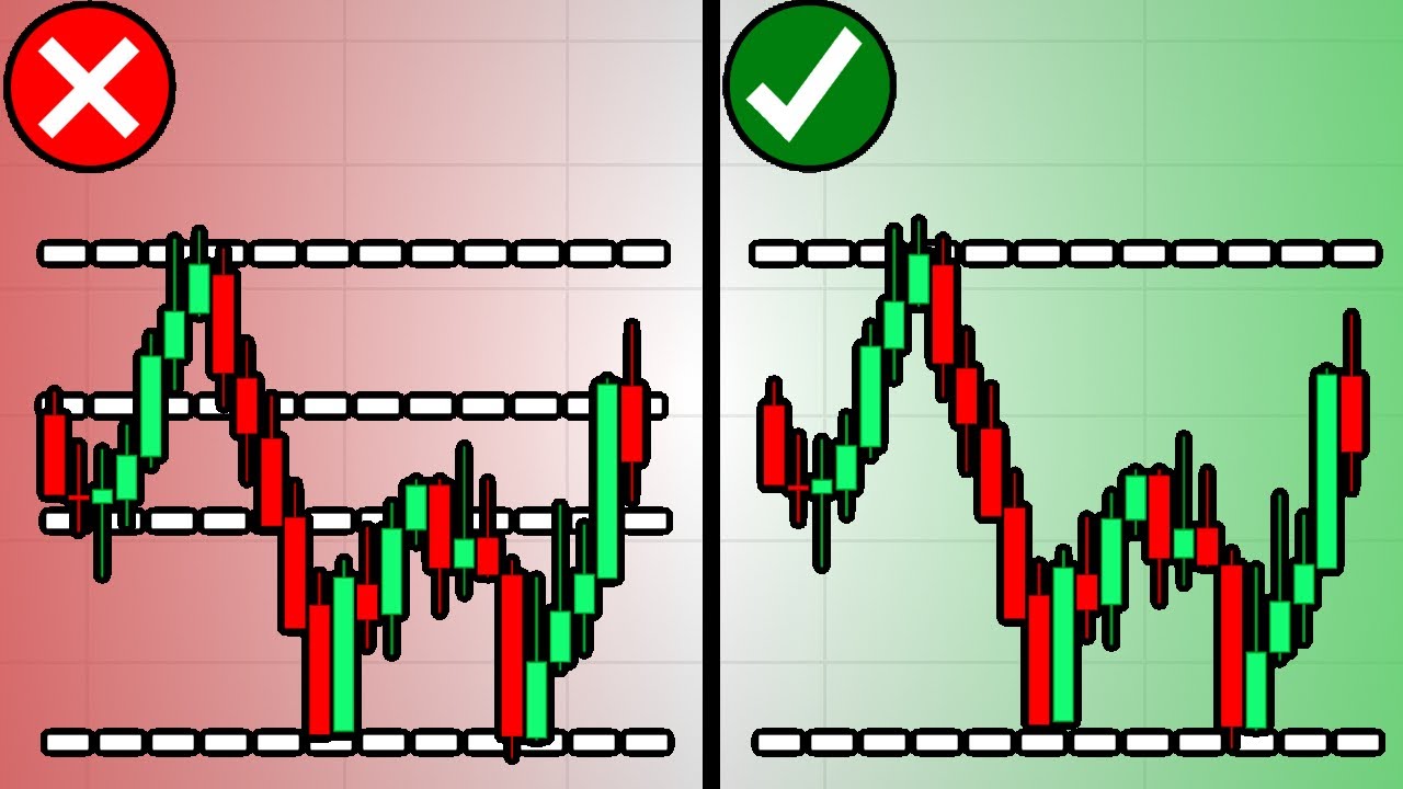 Master Accurate Support & Resistance Levels π
