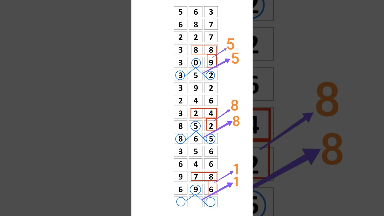 2025 ခွပေါင်းခြင်း-2: 3D & 2D Myanmar Design Tips 🖥️