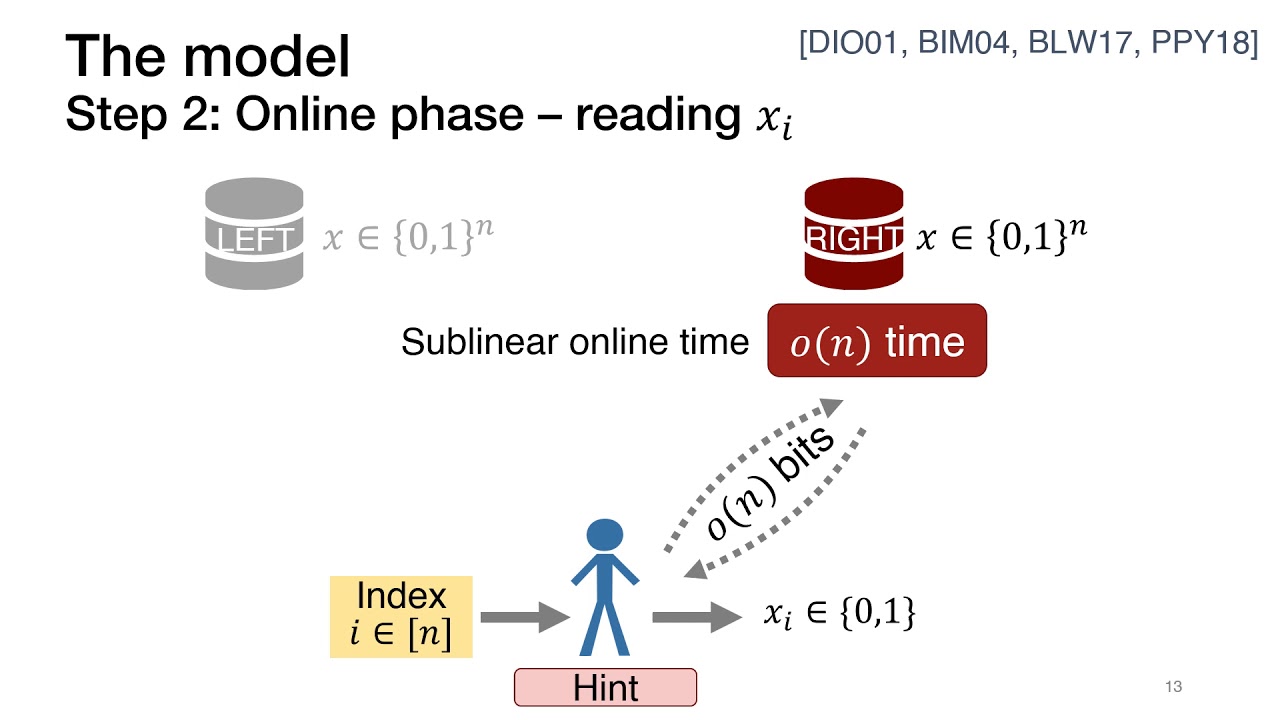 Private Information Retrieval with Sublinear Online Time