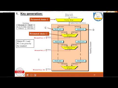 Data Encryption Standard (DES)- Key generation