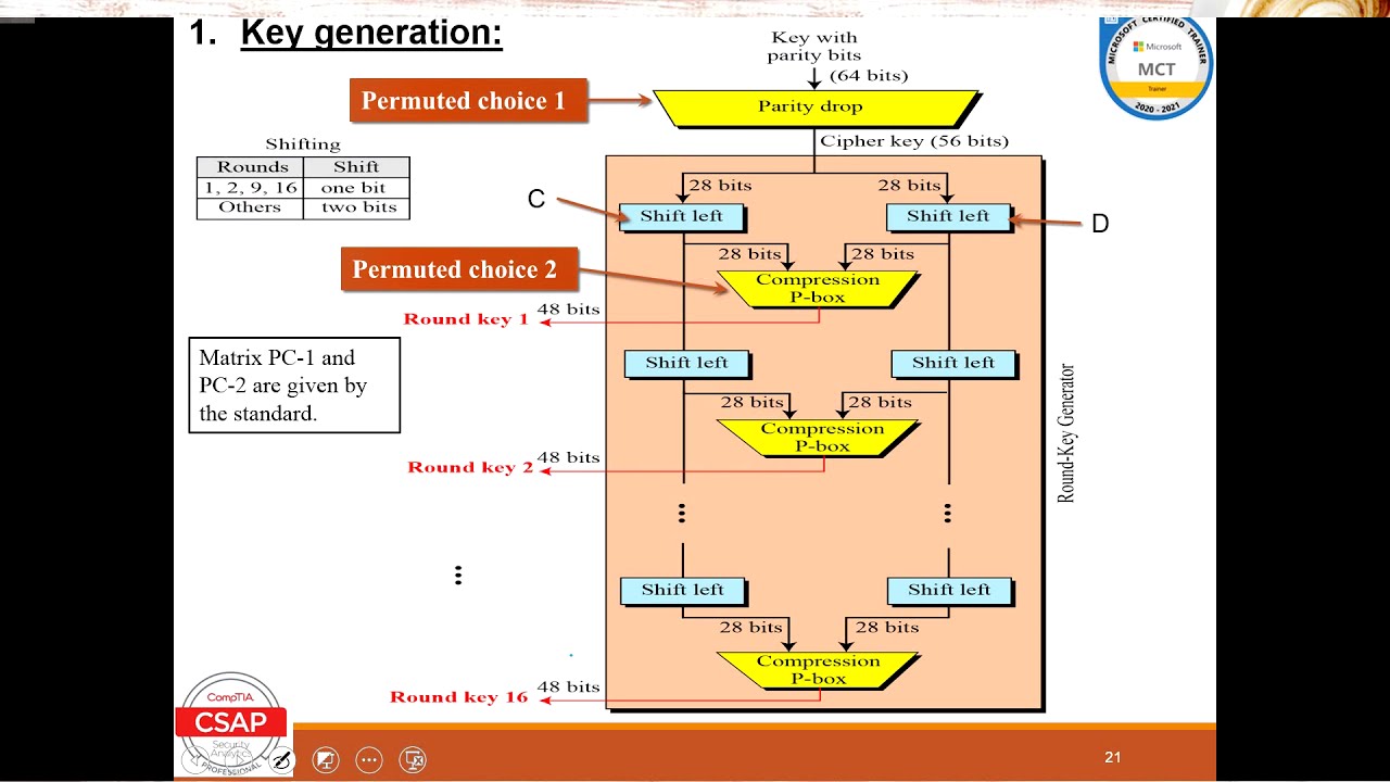 Understanding Data Encryption Standard (DES) Key Generation 🔐