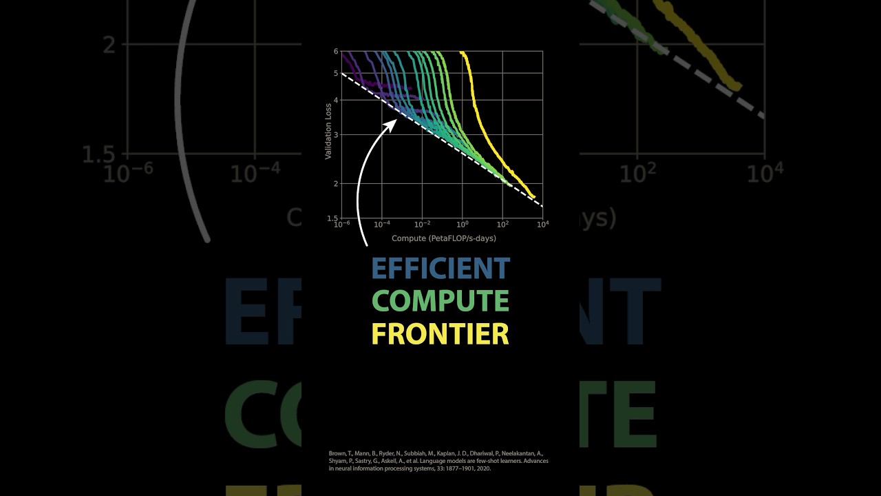 The Efficient Compute Frontier