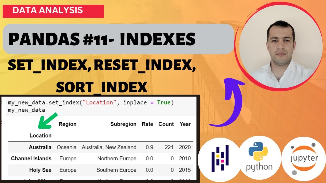 Master Pandas Indexes in Python: Set, Reset & Use Effectively ๐