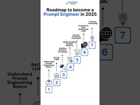 Roadmap to Become a Prompt Engineering Expert for Beginners in 2025!
