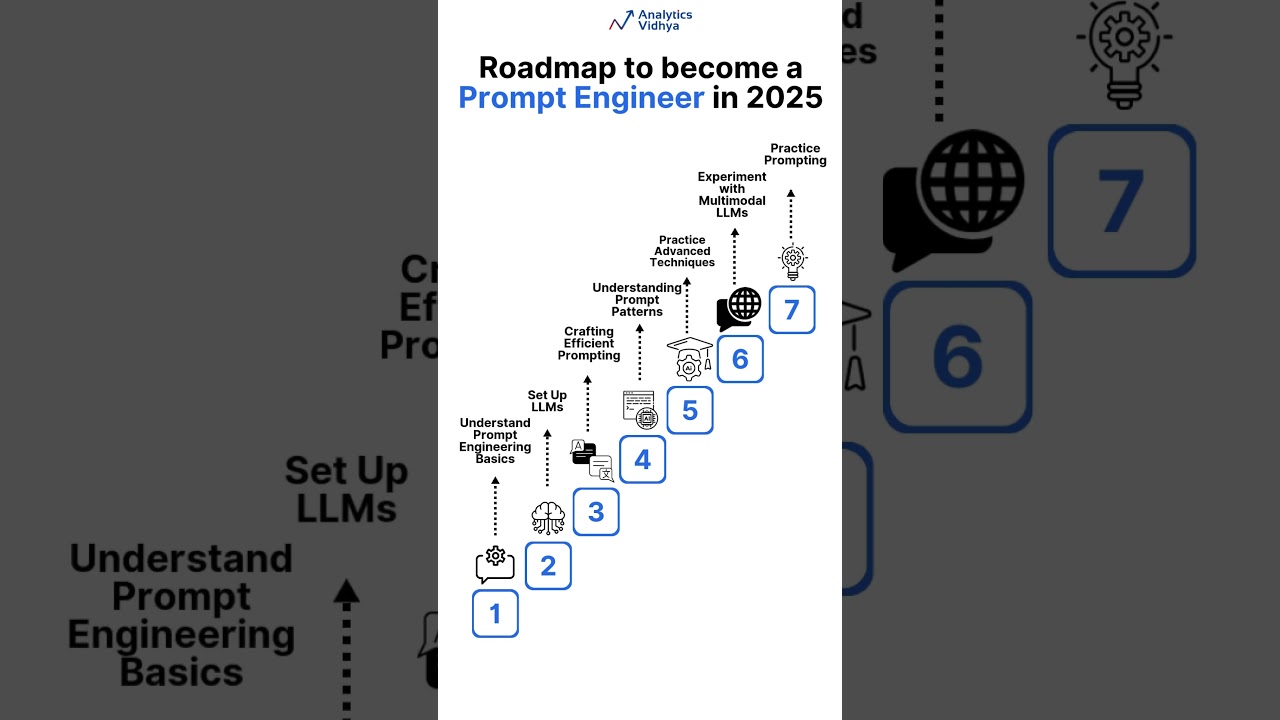 Ultimate Beginner's Roadmap to Master Prompt Engineering in 2025 🚀