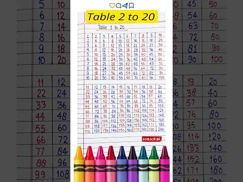 Multiplication Table 1 to 20/Table Of 1 to 20| Maths Tables/Multiplication Tables/Times Table/Pahada