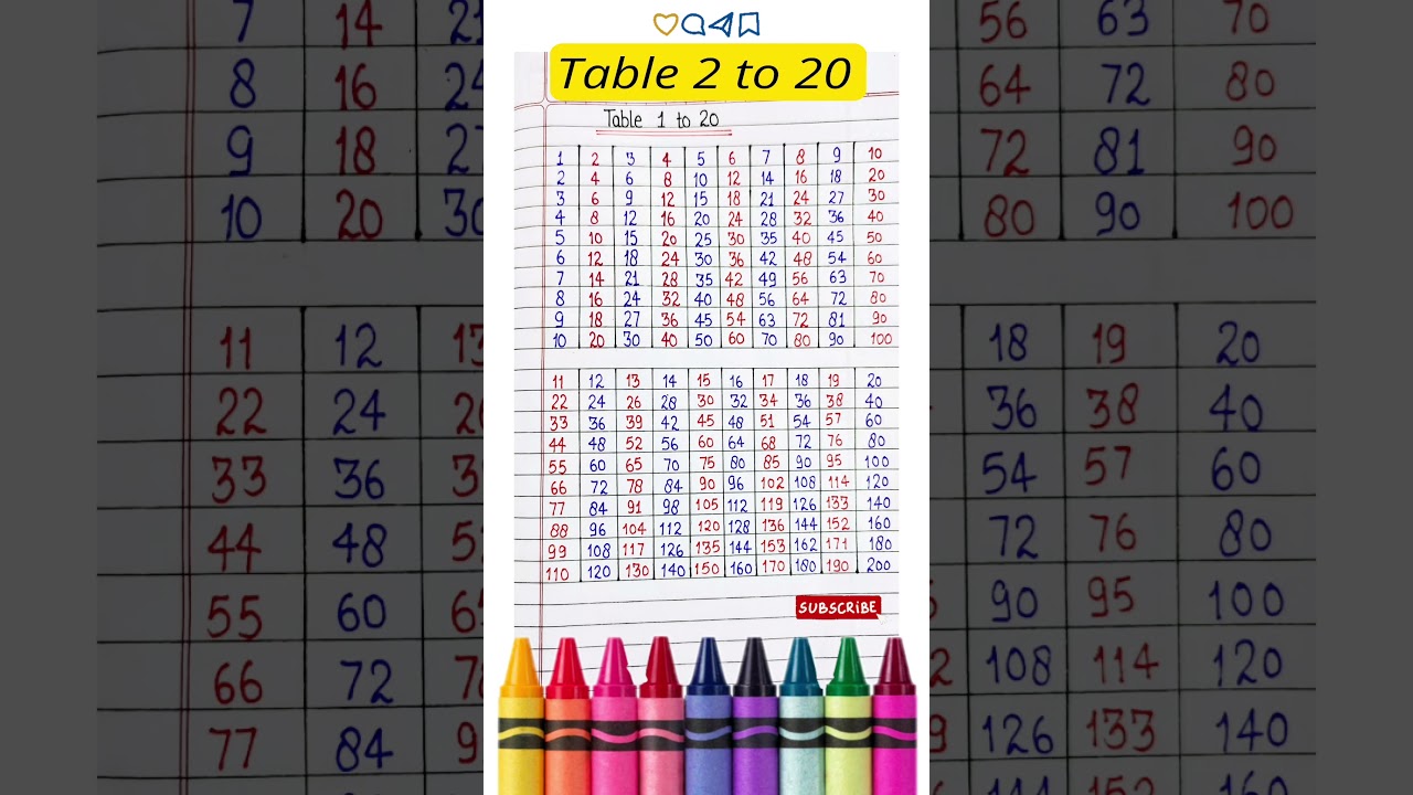 Multiplication Tables from 1 to 20