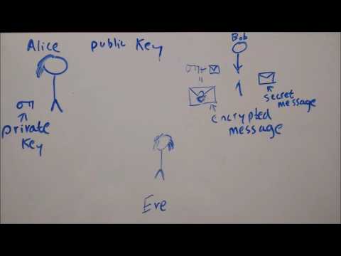 Introduction to Lattice Based Cryptography