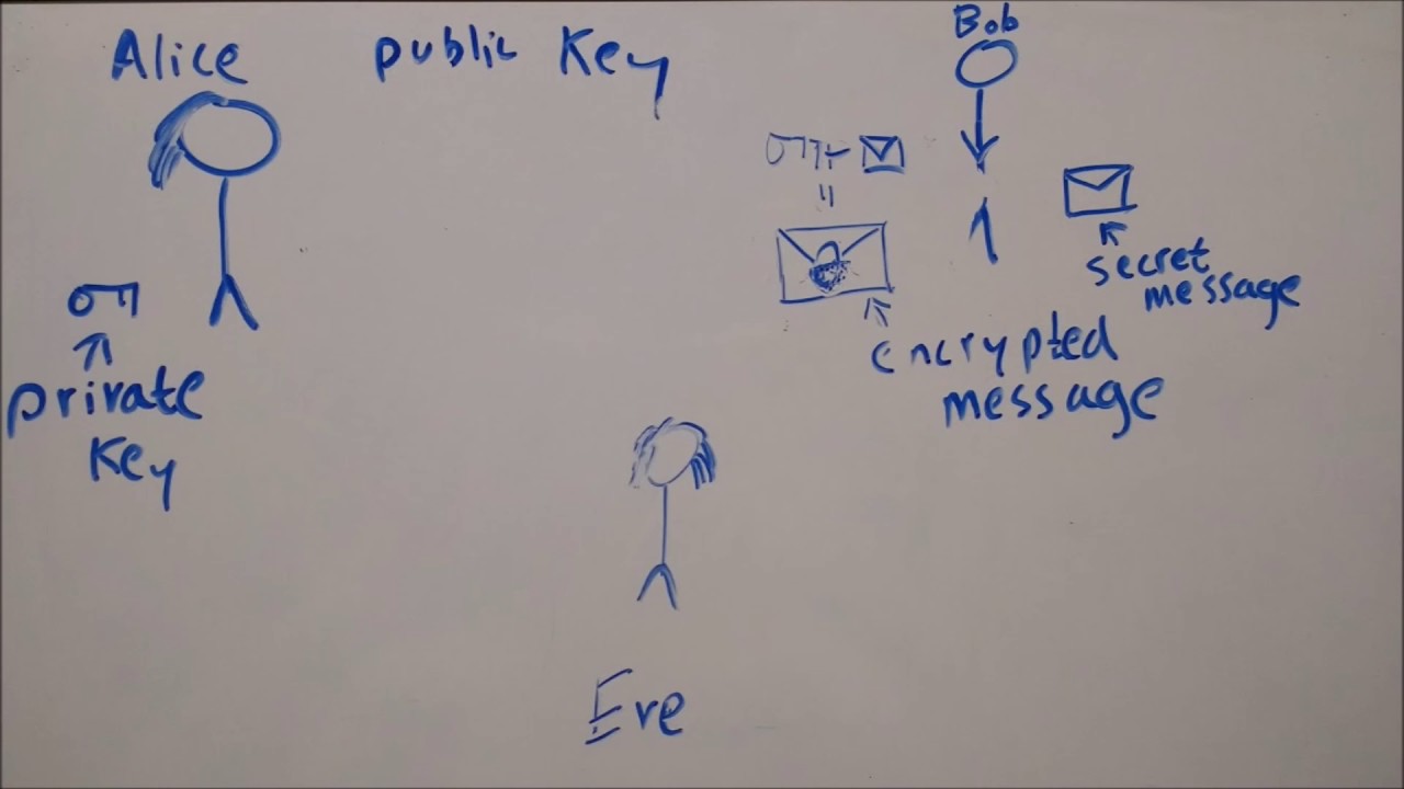 Lattice-Based Cryptography: The Future of Secure Communications π