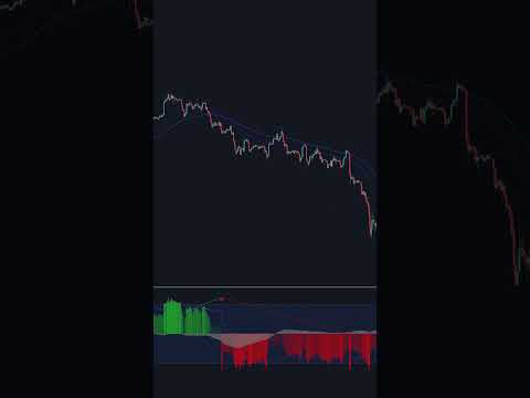 Easy EMA Scalping Strategy