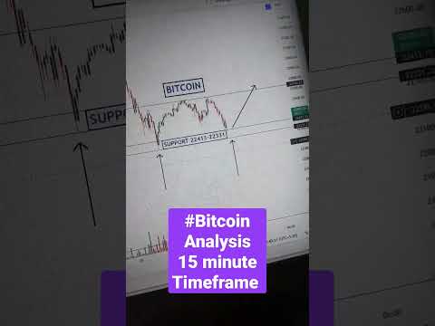 Bitcoin next possible move | 15 minute timeframe analysis #bitcoin #crypto #trading #shorts
