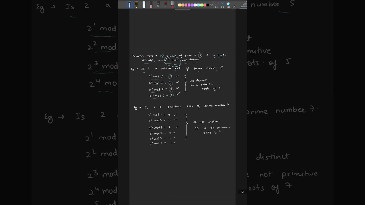 Understanding Primitive Roots in Cryptography