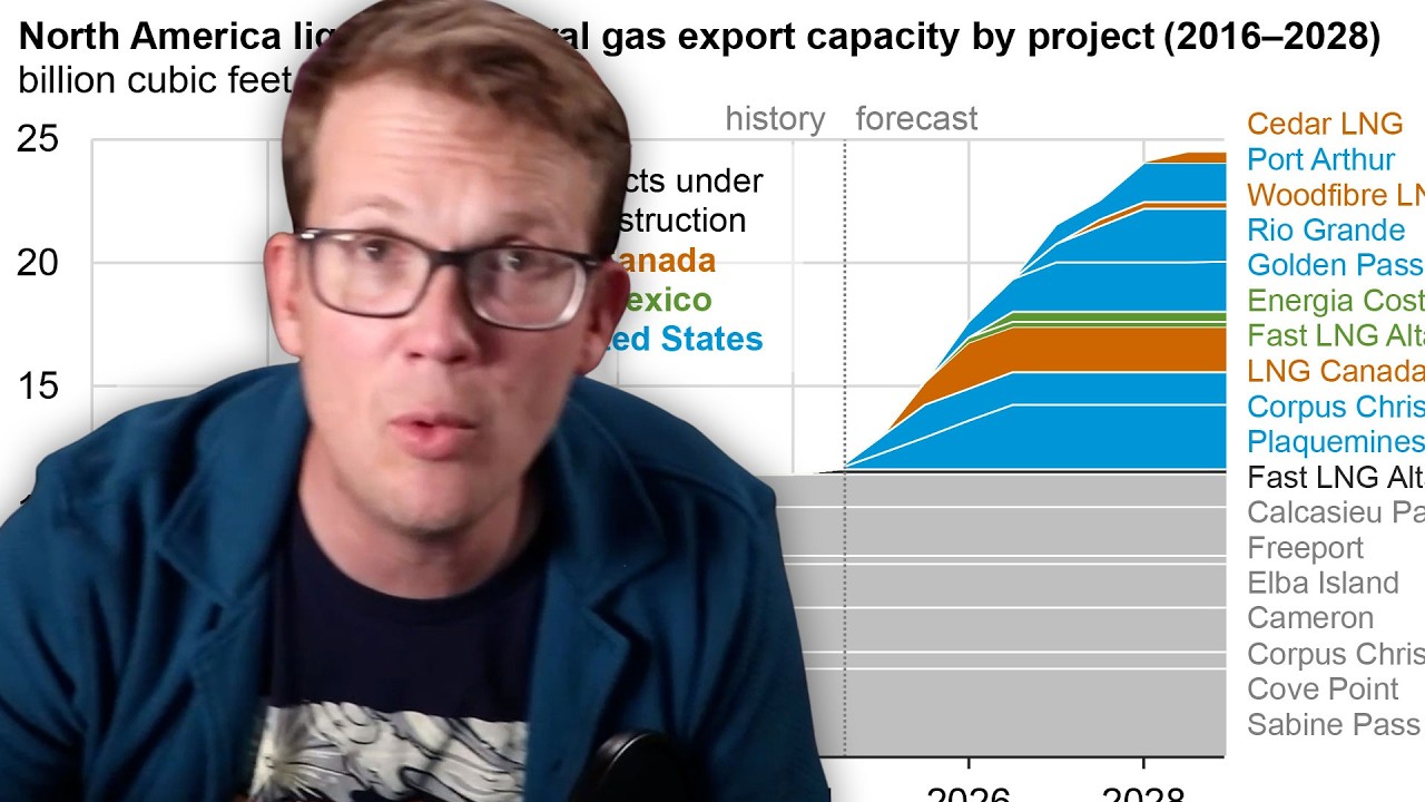 Electricity Prices Are About to Reach Housing-Level Concerns ⚡