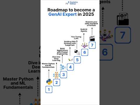 Roadmap to Become a Generative AI Expert for Beginners in 2025