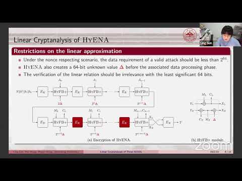 session-28: Cryptanalysis of authenticated encryption schemes
