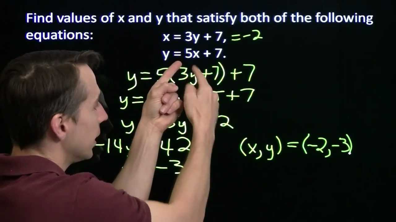 Master the Art of Solving Systems of Linear Equations with Substitution 🧮