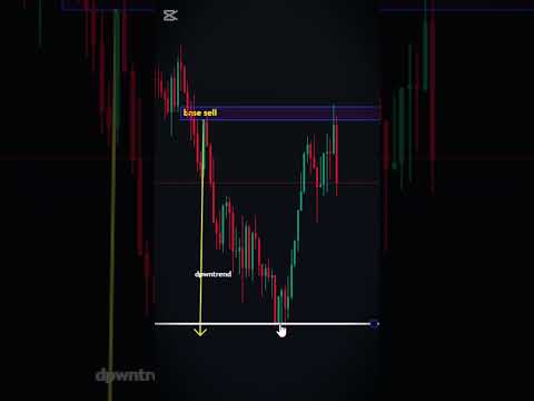 Price Action Scalping #shorts #priceaction #trading #scalpingtrading