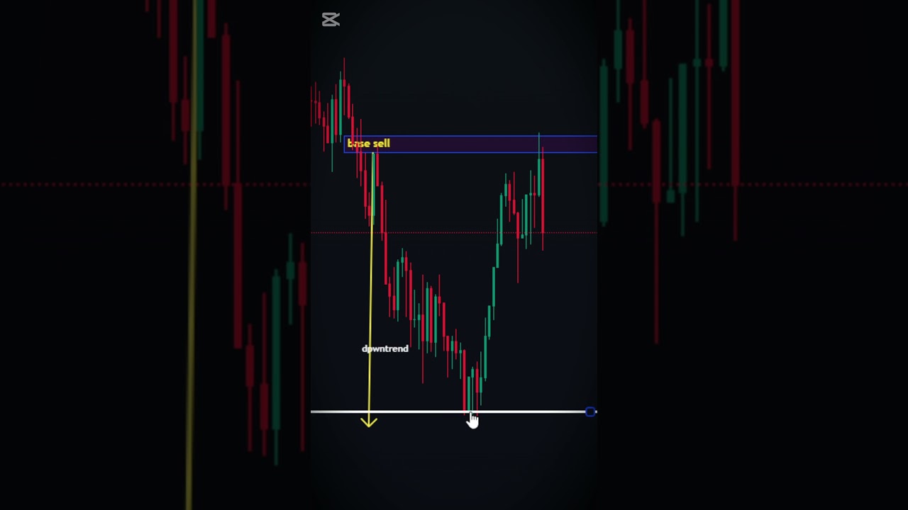 Price Action Scalping #shorts #priceaction #trading #scalpingtrading