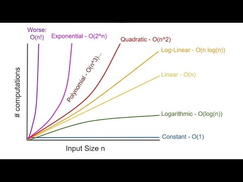 Complexity Classes-2
