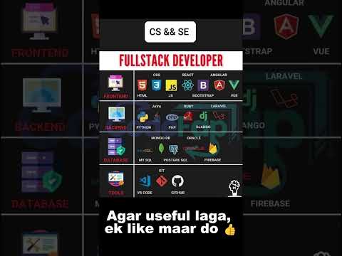 Become a Fullstack Developer in 60 Seconds! 🤯 The ULTIMATE Roadmap