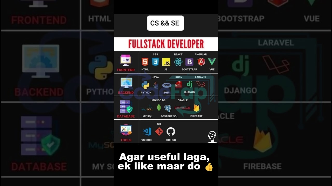 Become a Fullstack Developer in 60 Seconds: The Ultimate Roadmap
