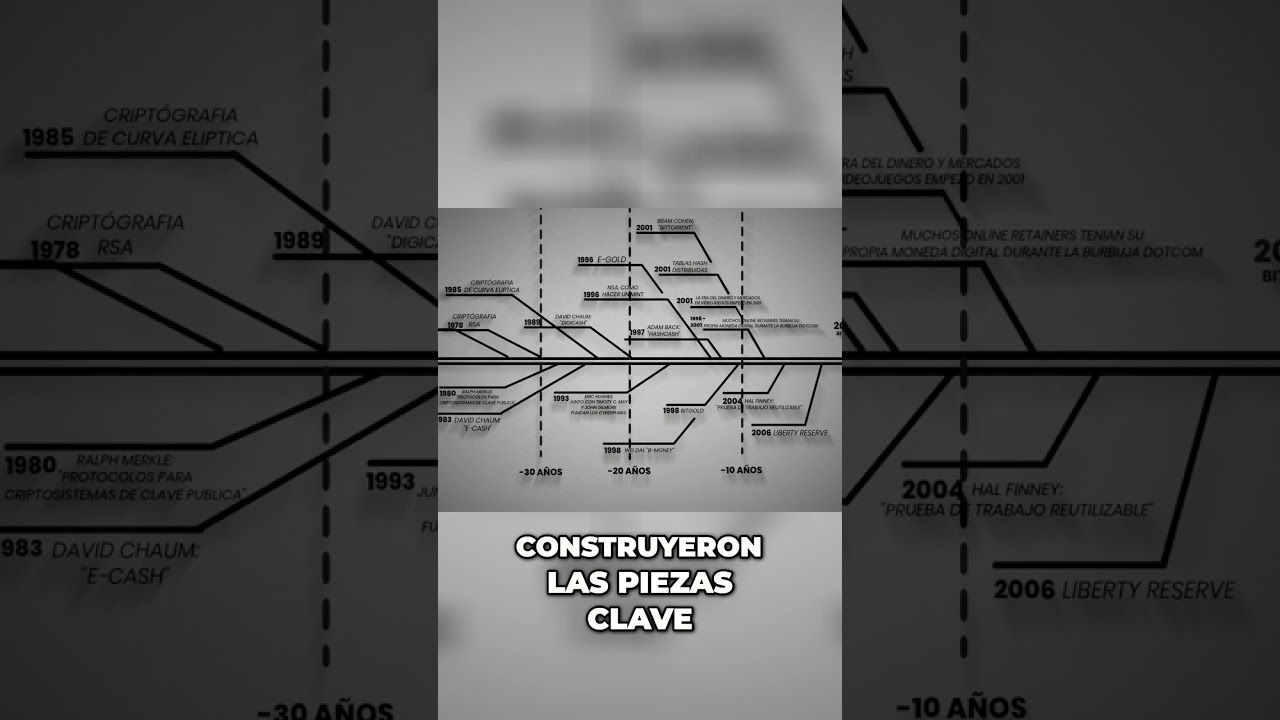 La historia secreta de la criptografía 🔒