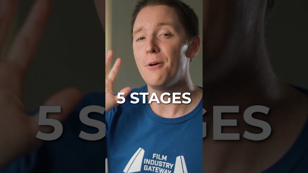 What are the 5 stages of film production?
