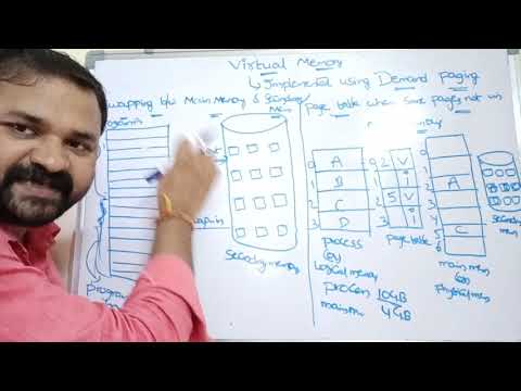Virtual Memory or Demand Paging or Page Faults in operating systems
