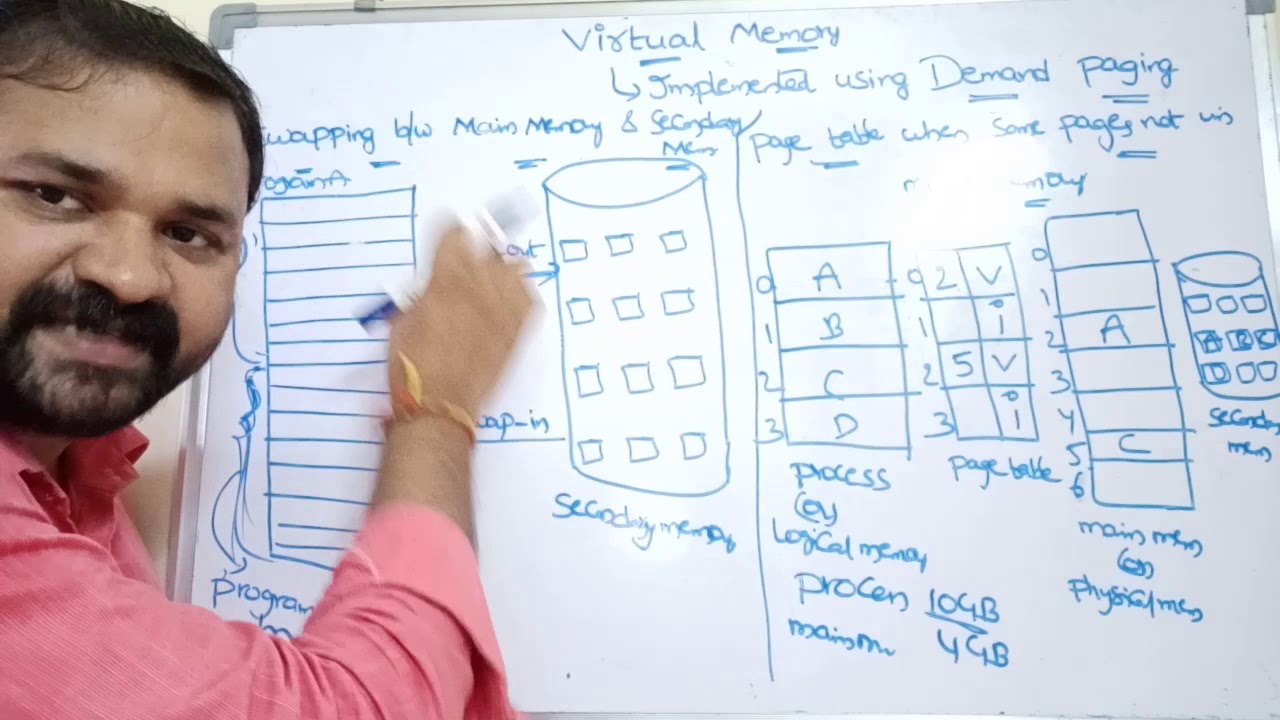 Understanding Virtual Memory, Demand Paging, and Page Faults in Operating Systems