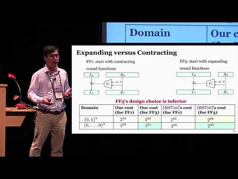 The Curse of Small Domains  New Attacks on Format Preserving Encryption