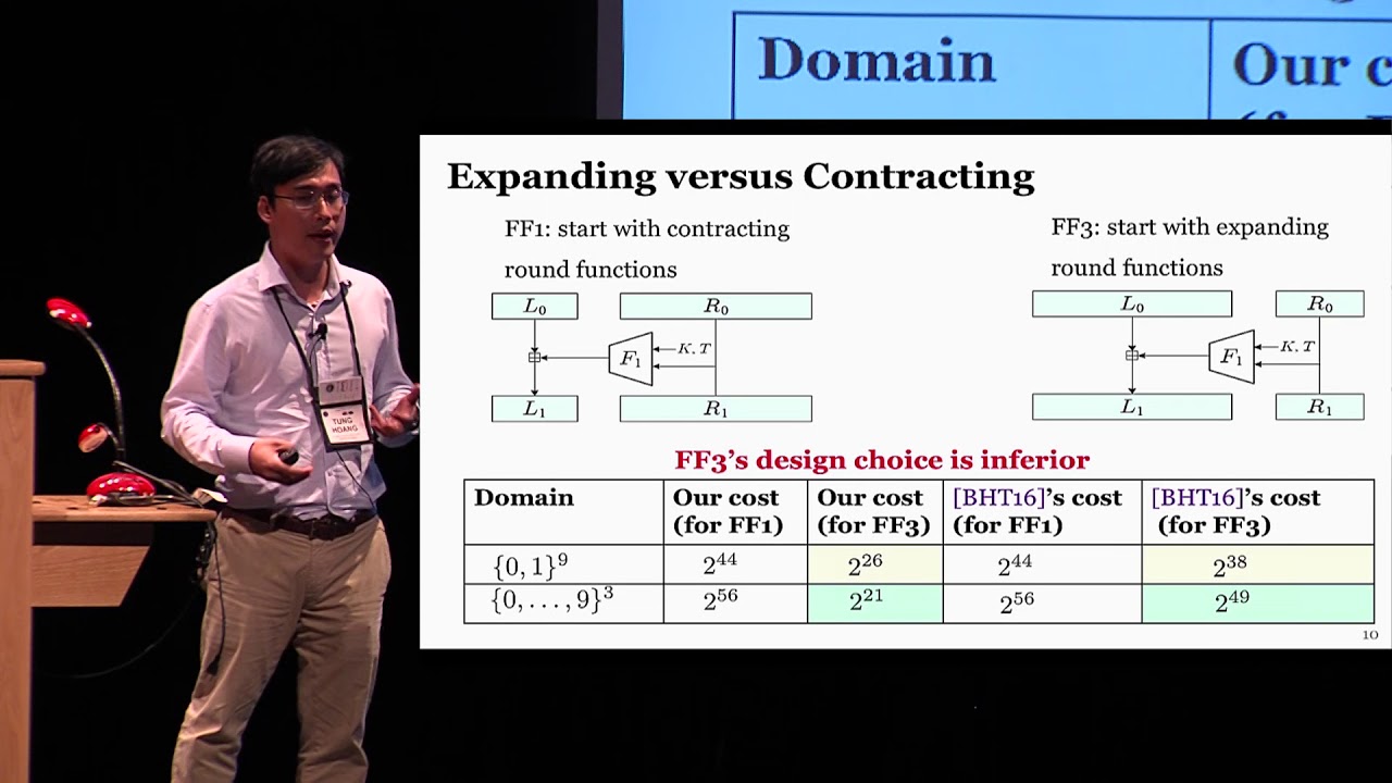 Uncovering New Threats: Small Domain Attacks on Format Preserving Encryption 🔐