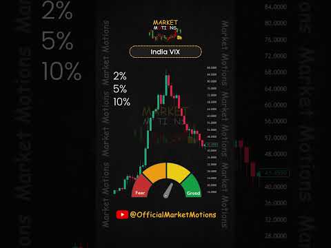 India VIX Kya Hota Hai? #IndiaVIX #StockMarket #MarketMotions