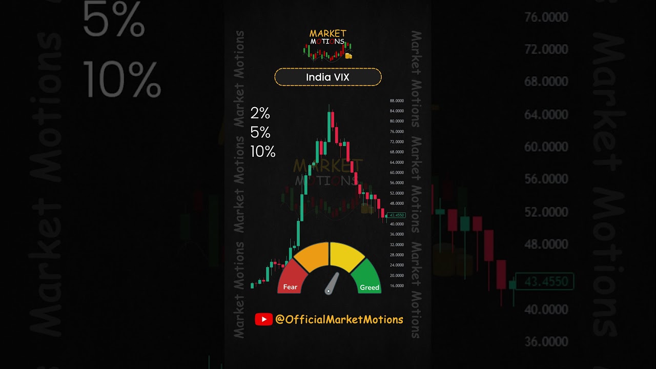India VIX Explained: What It Is & Why It Matters for Investors 📈