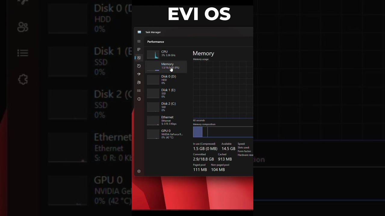 Atlas OS vs Revi OS vs Tiny11 -  Best Windows 11 for Gaming ?
