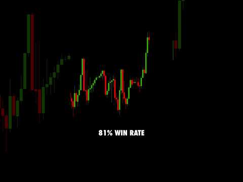 Powerful XAUUSD Gold Trading Strategy