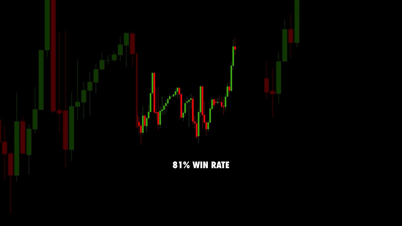 Powerful XAUUSD Gold Trading Strategy
