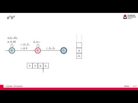 Pushdown Automata (PDA)