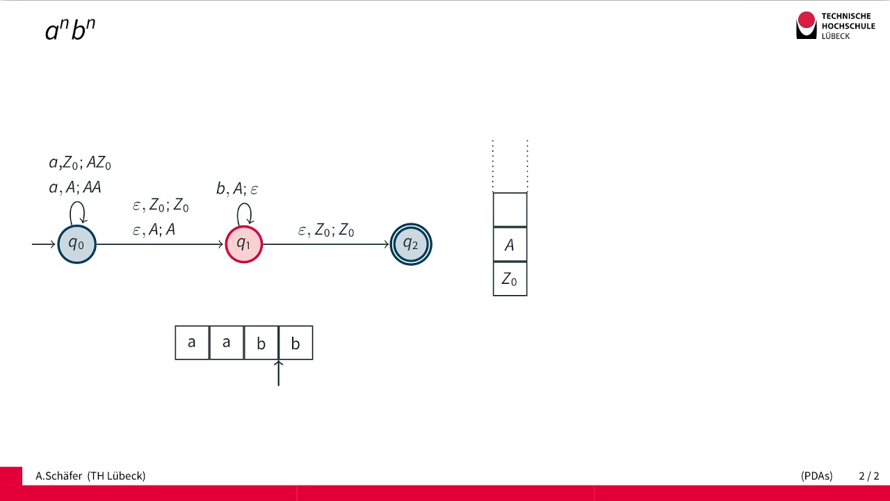 Understanding Pushdown Automata (PDA) and Their Power 🧠