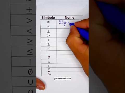 Alguns símbolos matemáticos e seus significados. 😉👍#concursos #matematica #militares #simbolo