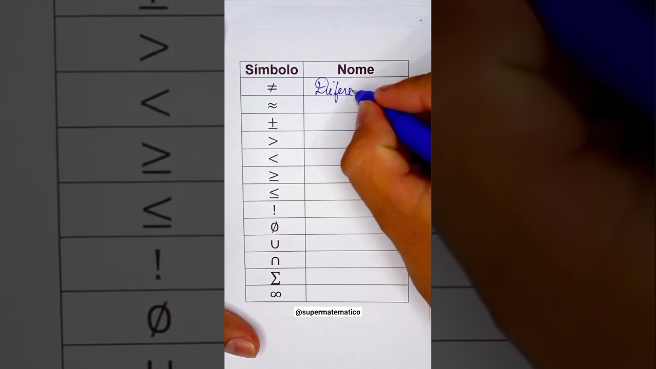 Guia Rápido: Significados de Símbolos Matemáticos Essenciais 📚