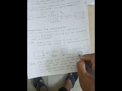 lecture 1 type of cryptography.#viral #network #security #engineering #cipher