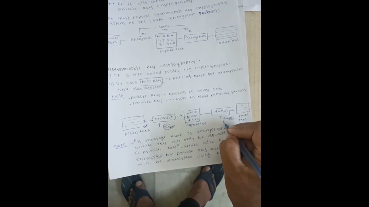 Cryptography 101: Types & Concepts You Must Know 🔐