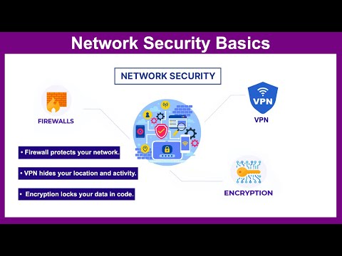 Network Security Basics | Firewalls, VPNs, & Encryption | In Hindi |