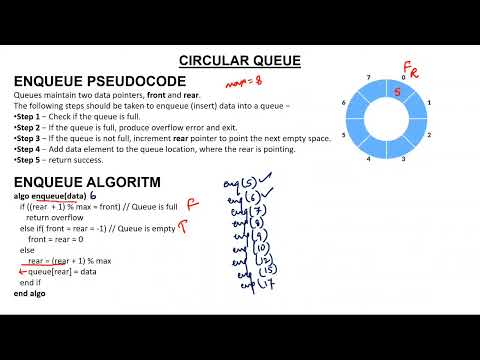 4- Circular Queue Enqueue and Dequeue algorithm in Hindi