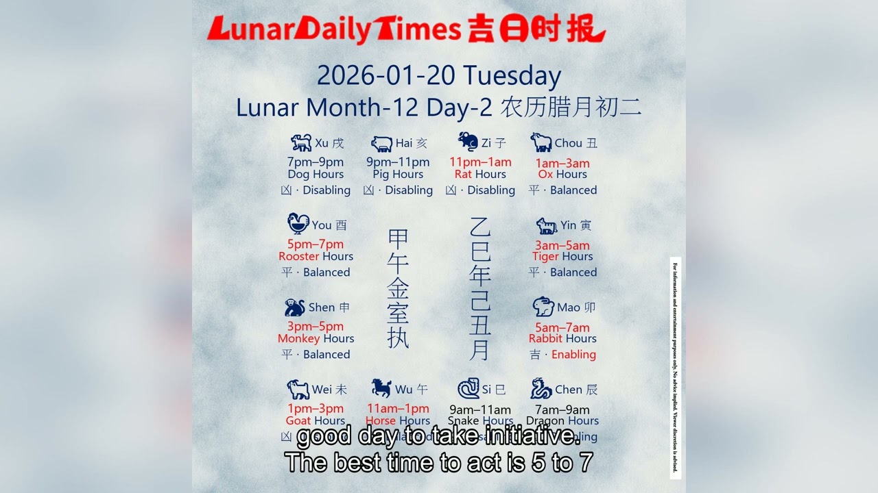 Lunar Calendar Insights | January 20, 2026 | Auspicious Hours & Daily Wisdom by Lunar Daily Times