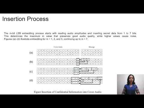 Comparison of the Use of M-Bit LSB Steganography Methods on MAV Files in Information Storage