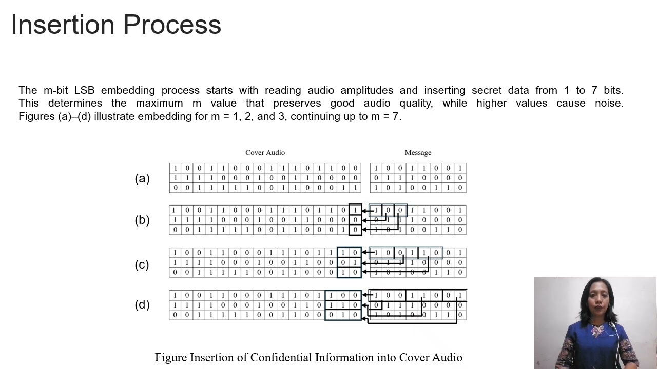 Comparative Analysis of M-Bit LSB Steganography Techniques for Information Storage in MAV Files